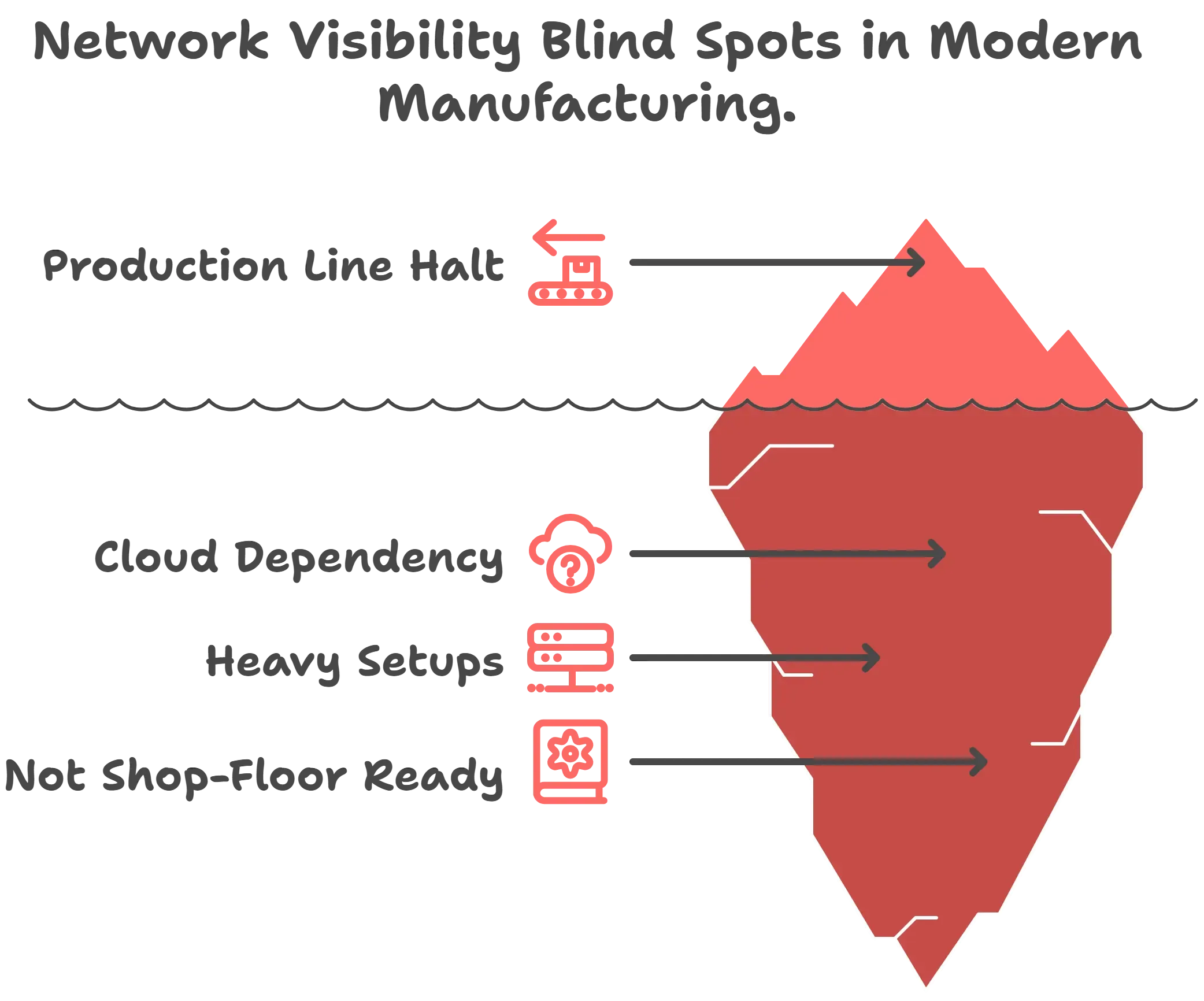 network monitoring